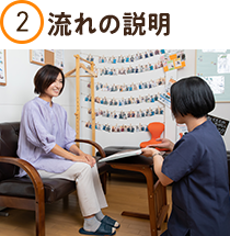 流れの説明